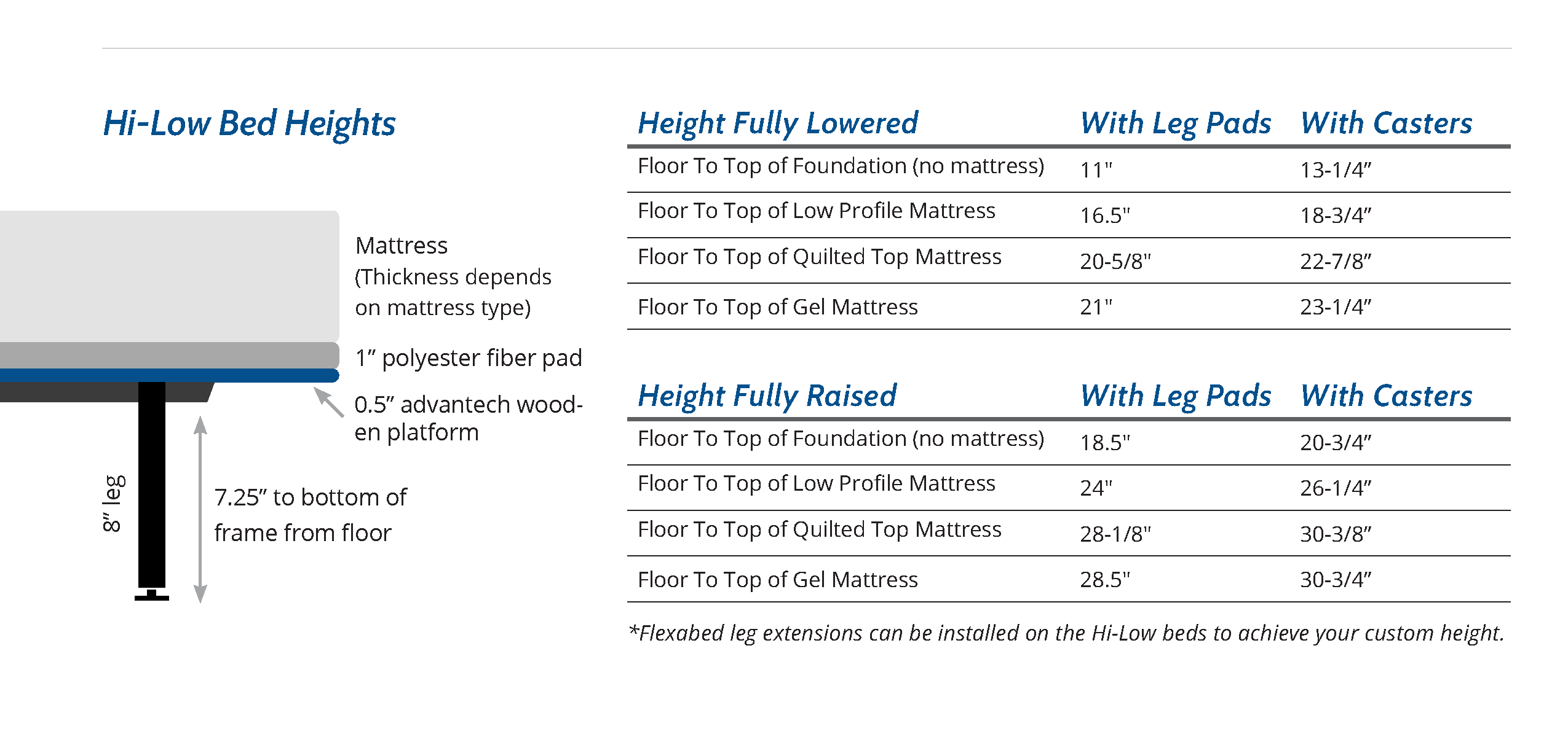 Flexabed Hi-Low has the best hospital bed heights