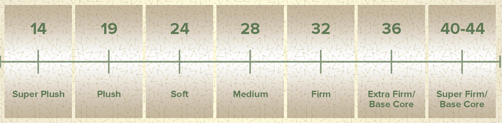 Wholepedic Mattresses