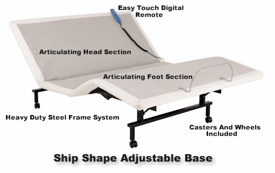 SHIP SHAPE MODELS